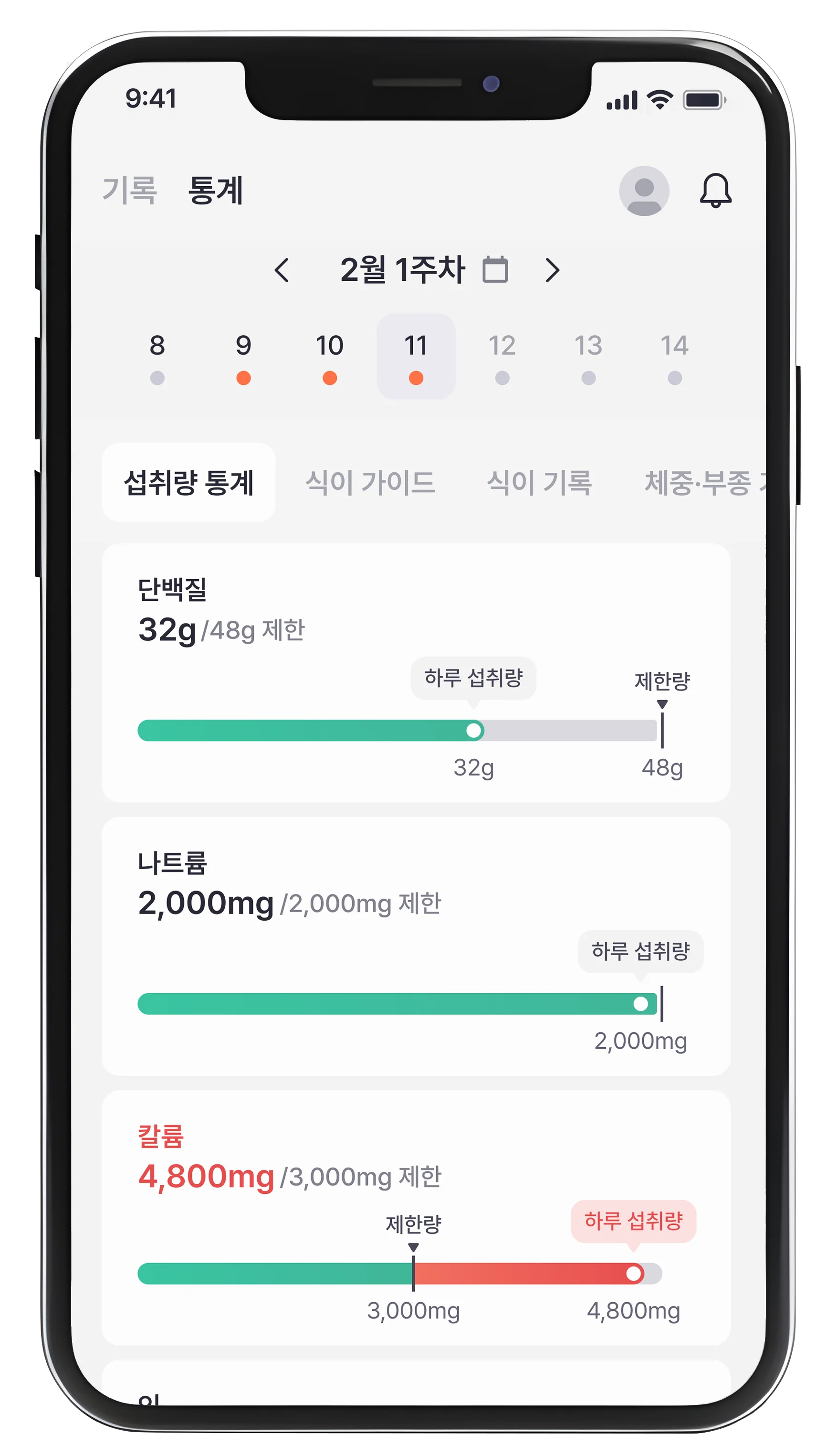 신신당부 앱 통계 화면